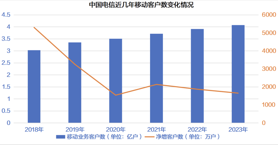 運(yùn)營(yíng)商攜號(hào)轉(zhuǎn)網(wǎng)難調(diào)查：不知情合約、名額和低消限制、話費(fèi)退還難