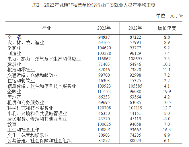 工资总额包括哪些(残疾人保证金工资总额包括哪些)