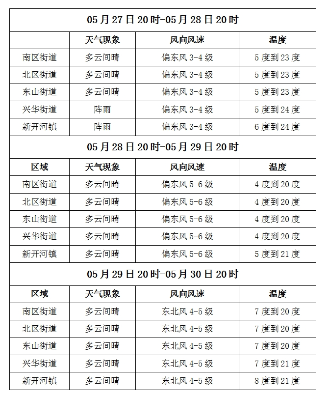 【气象】满洲里未来三日天气预报