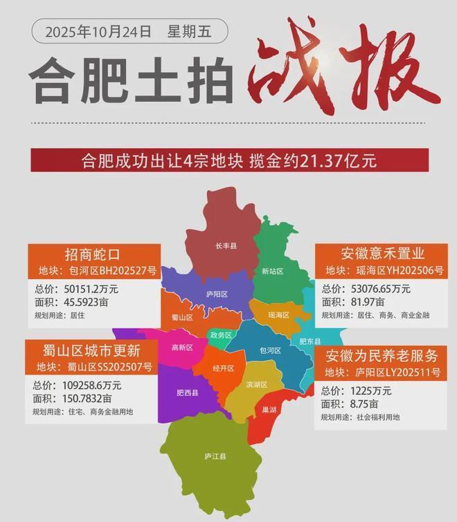 2025年10月合肥新房房价详细分析，惊现小面积一梯一户边户_腾讯新闻