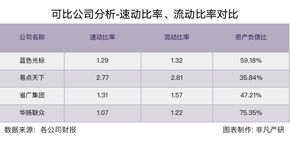 财报分析｜蓝色光标2022年营收366.83亿，战略发展All in AI · 原文图片 11