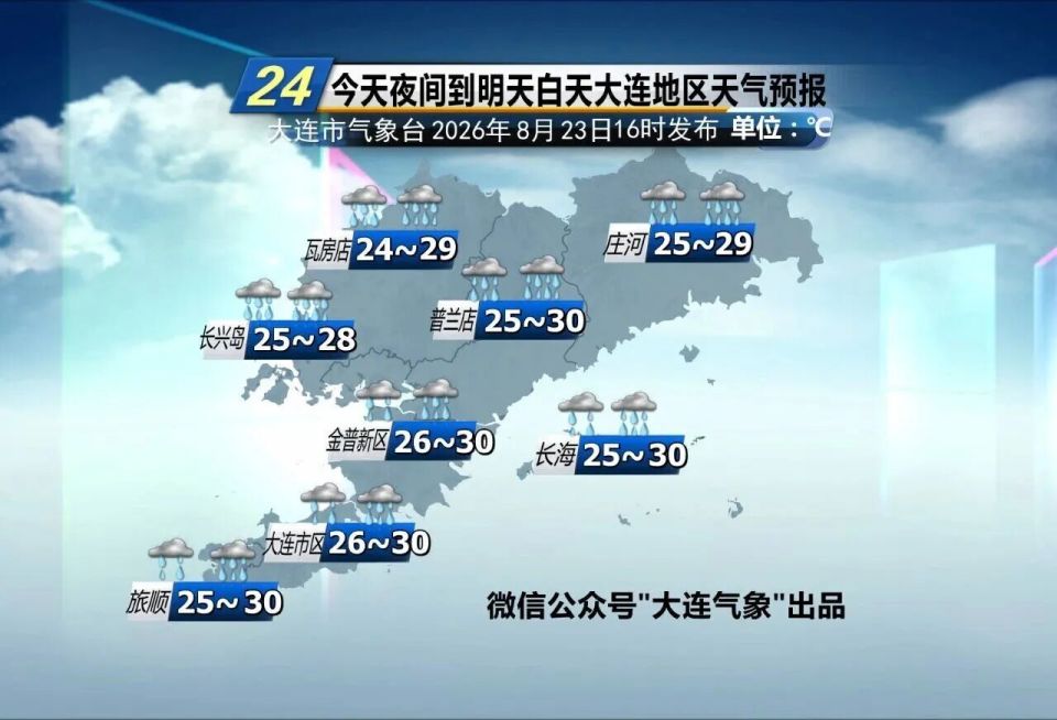 大到暴雨将至！大连明日（8月24日）潮汐预报+天气预报！_腾讯新闻