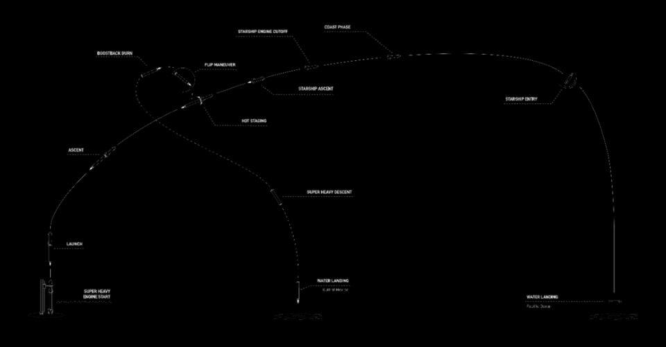 SpaceX官网发布星箭发射时序，配图暗藏玄机_腾讯新闻