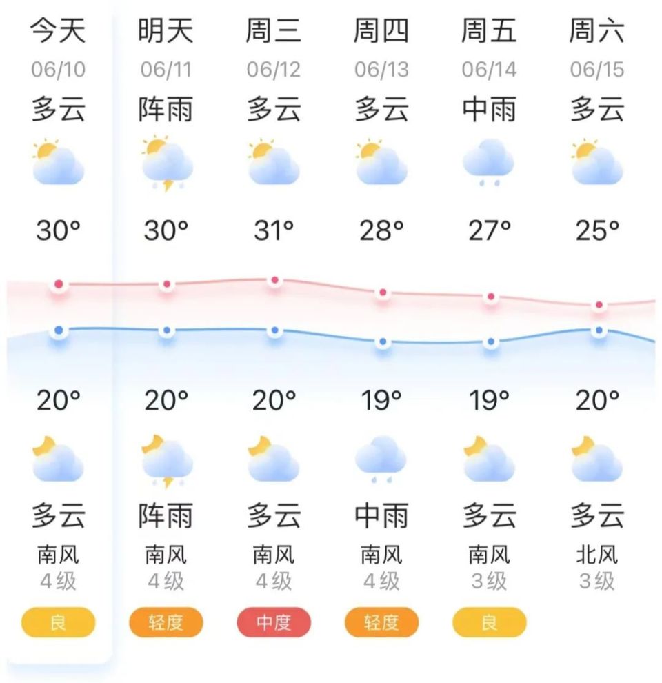 锦州天气图片