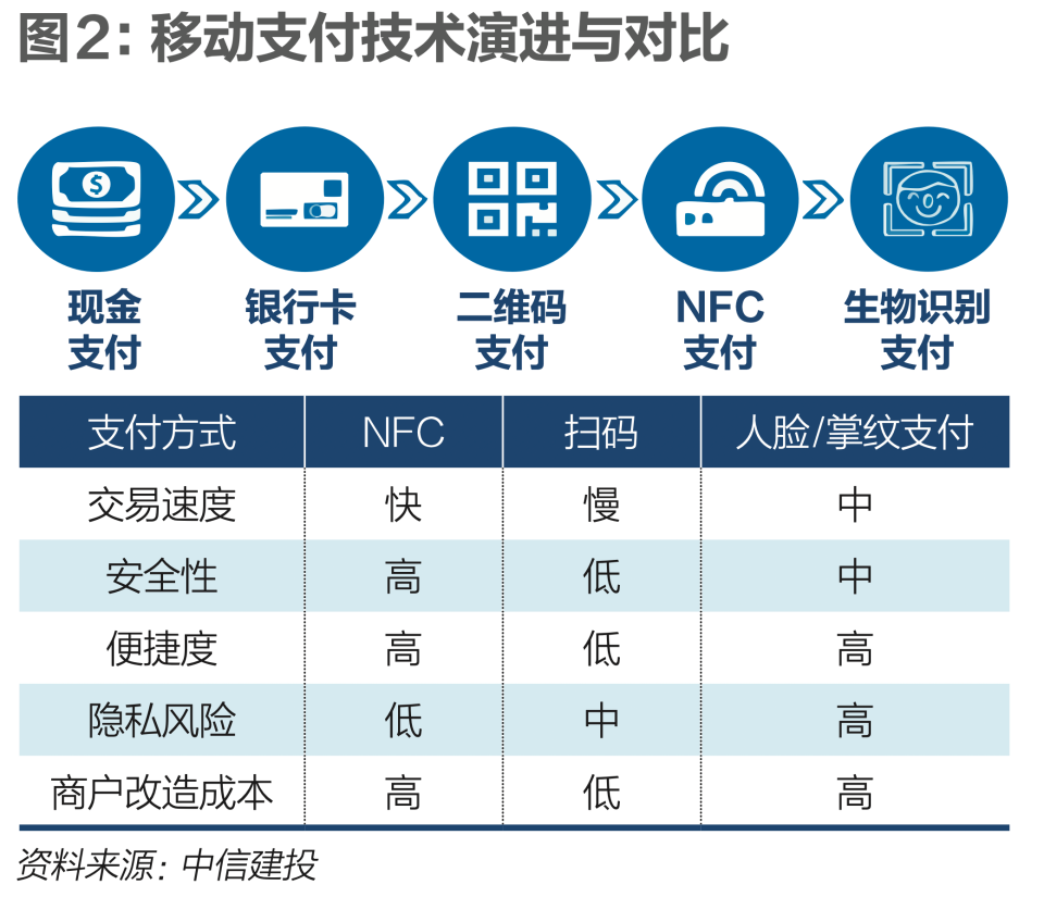 支付裂变，碰一下会取代扫码吗？｜《财经》封面-腾讯新闻