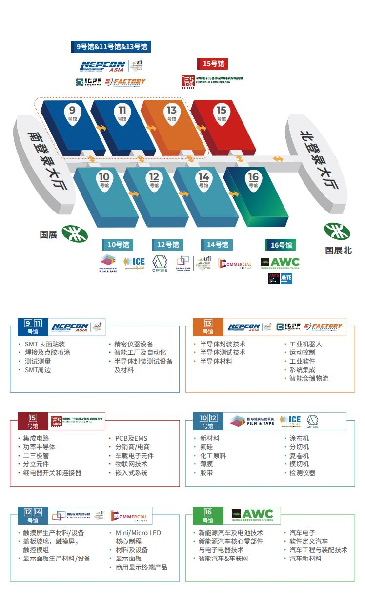 器件及物料采购展览会将于2024年11月6日