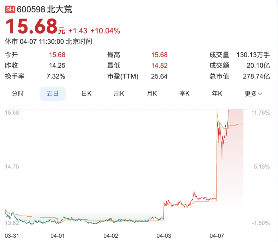 果然财经｜A股“黑色星期一”：三大指数雪崩之下，谁在逆势上涨-腾讯新闻