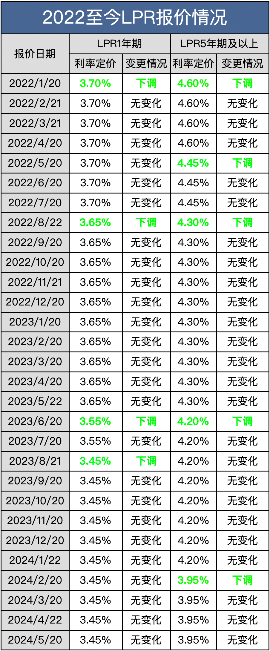 blr车利率图片