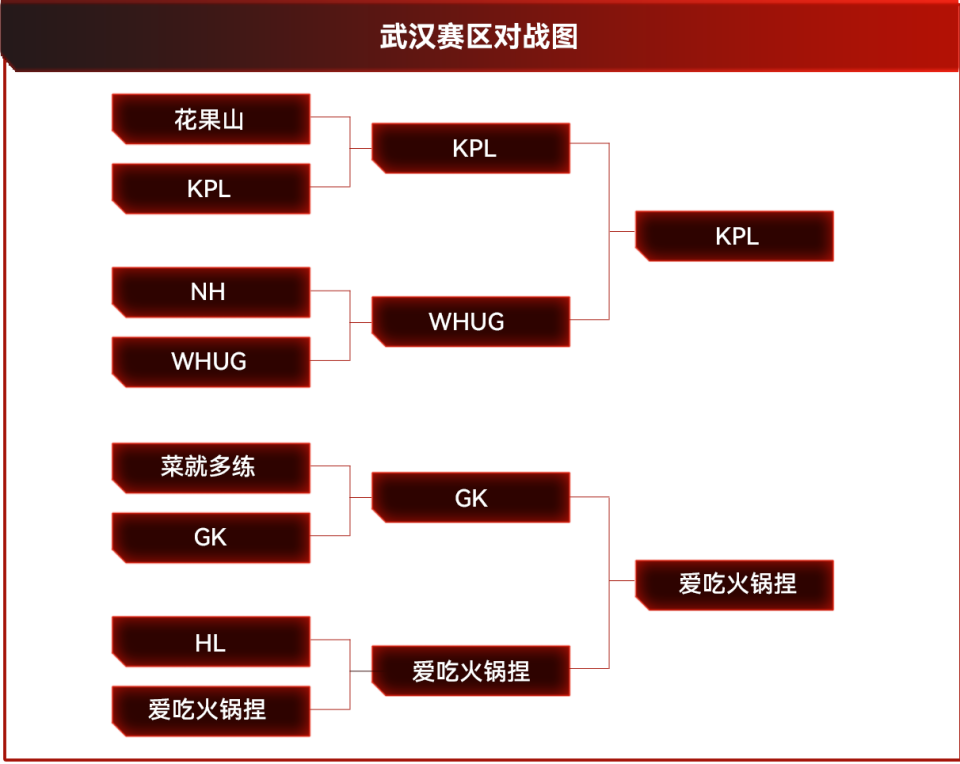 第34分钟,随着中路二塔团战中,kpl阿卡丽和鳄鱼凭借高爆发和高坦度团