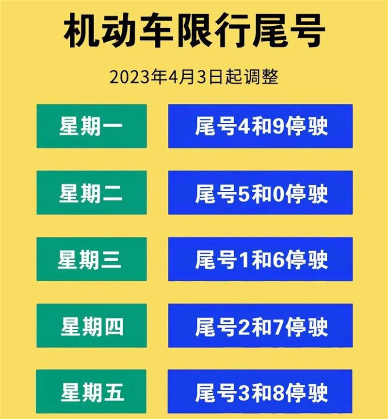 2021年限行尾号图片