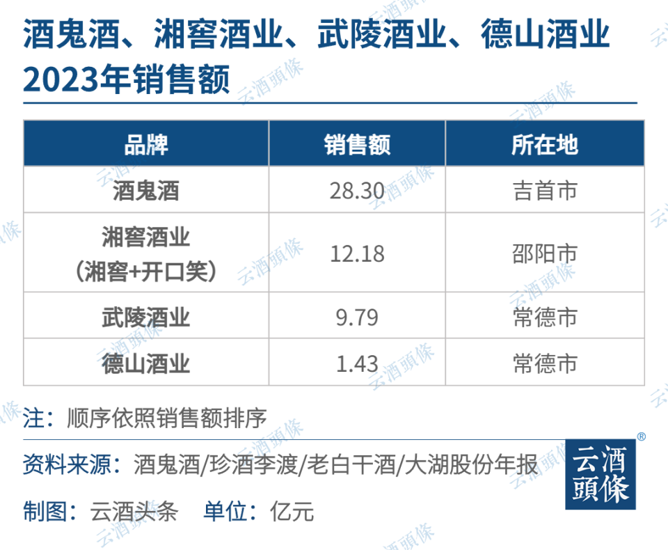透视280亿湖南酒市:全国品牌逐鹿,浓香领跑,馥郁香上升