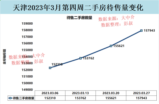 天津房价涨至1.7万，天津房价追上成都、西安等城市_腾讯新闻