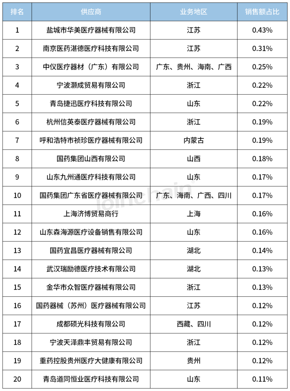 奥林巴斯内窥镜怎么样2023内镜销量TOP5，奥林巴斯领跑_https://www.jmylbn.com_新闻资讯_第4张