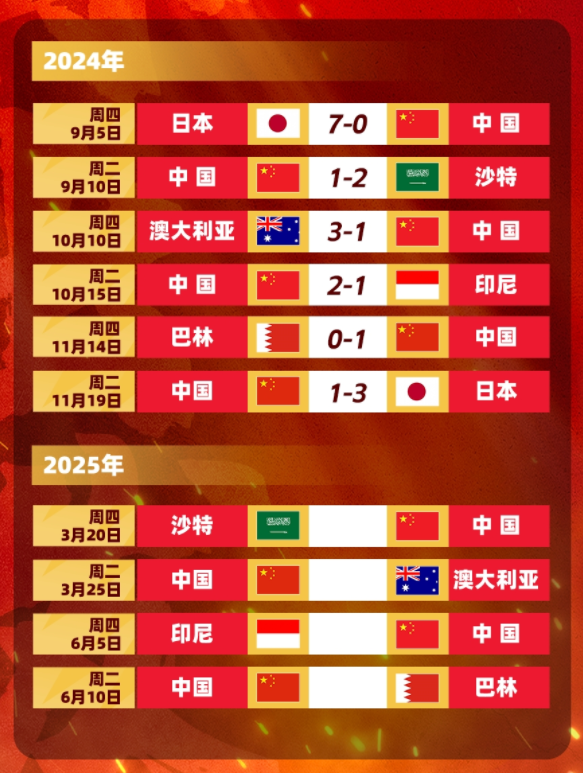 记者：国足必须抱着拿第二的心态，求上得中求中得下求下啥也不是_腾讯新闻