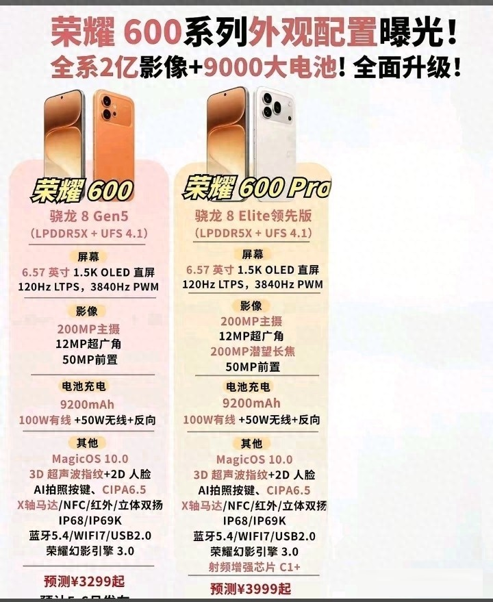定档4月23日全球发布，荣耀600系列海外官宣，已开启“早鸟”活动-腾讯新闻