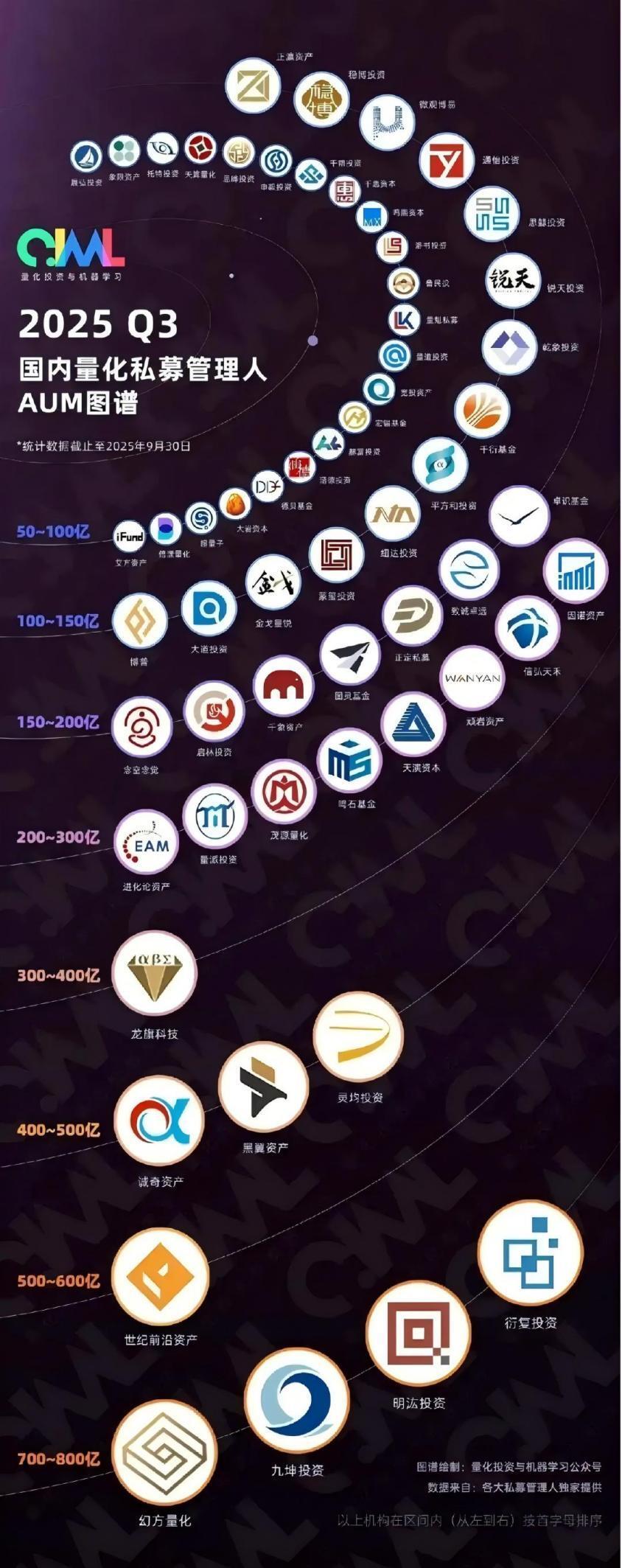 幻方量化“50%+收益”刷屏，85后创始人梁文锋赚麻了-腾讯新闻