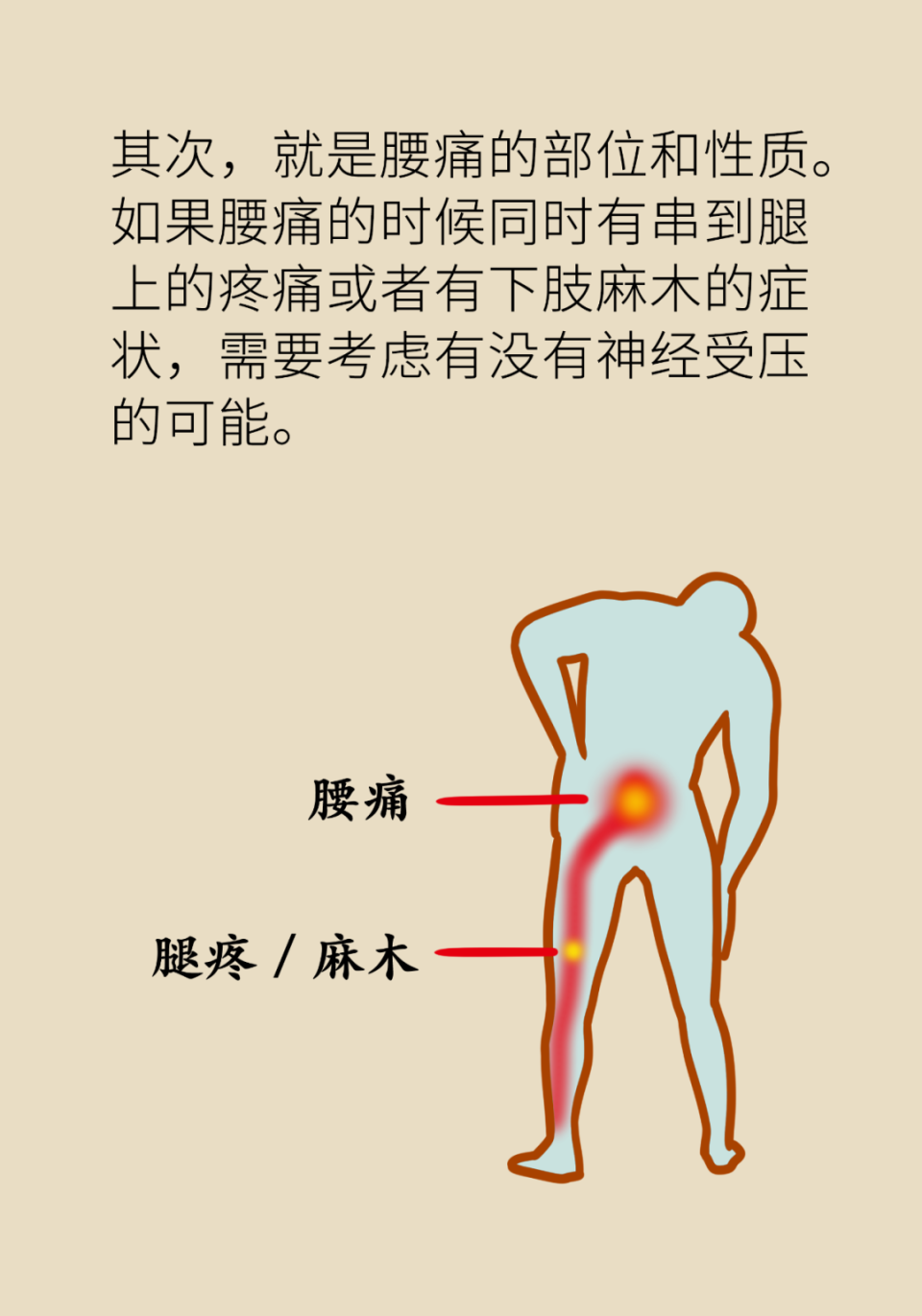 腰酸是怎么回事图片