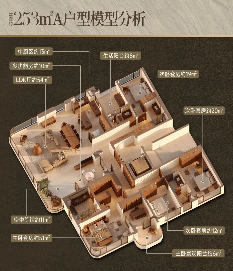 华宸府登顶1-4月双料TOP1！华润置地重塑成都主城壕宅格局_腾讯新闻
