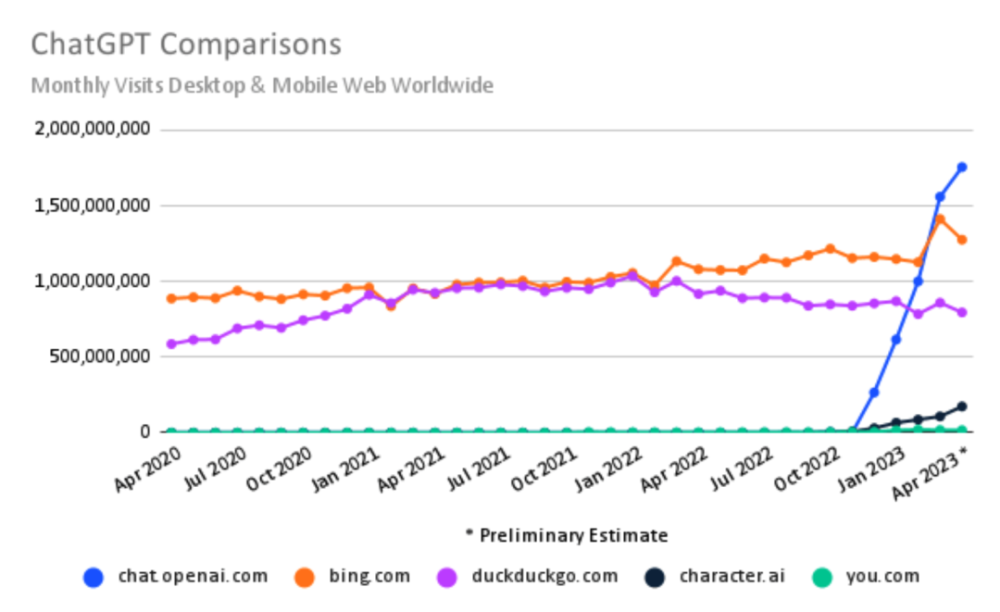 ChatGPT爆红的背后，OpenAI如何驾驭科技乐趣与社会规则？