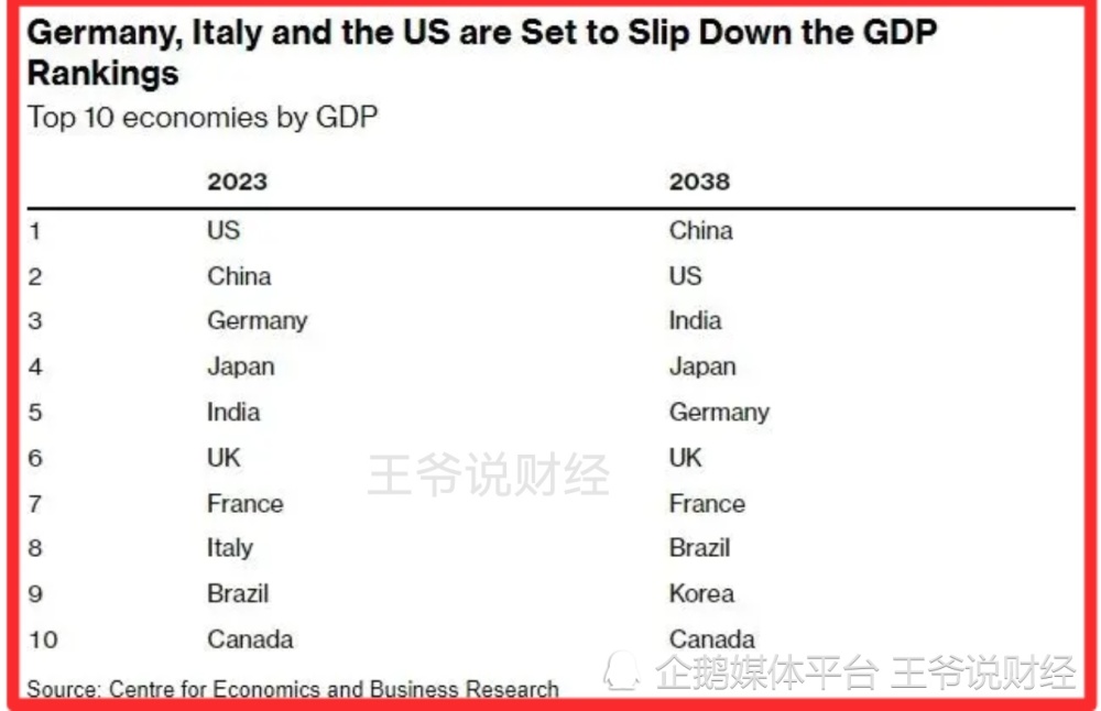 国家经济排行榜_跨境投资态势存在明显差异——年终国际经济观察⑥