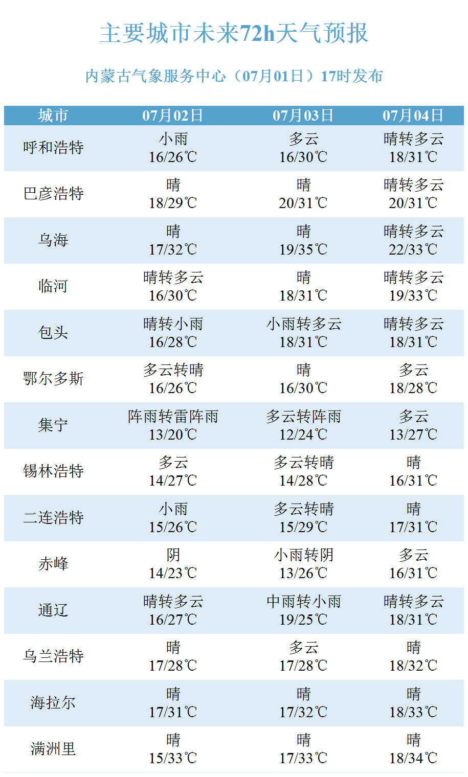 集安天气预报15天图片