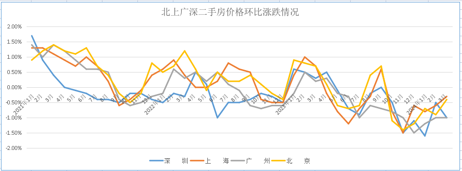 全国70成住宅价格涨跌情况分析(2024年3月)_腾讯新闻