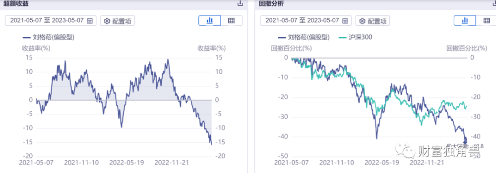 广发基金刘格菘被质疑高位接盘旗下基金回撤40