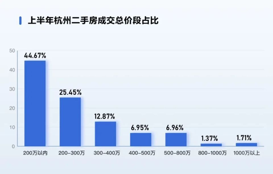 文明网：778849澳门管家婆热搜第一！6年前180万元卖房，现在120万元买回相同房源，她倒赚60万元