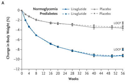 減肥藥物有哪些_內(nèi)分泌減肥藥物_藥物減肥