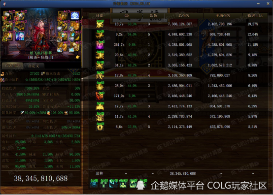 dnf攻略0321版本40秒单人无奶输出强度一览男鬼剑士篇