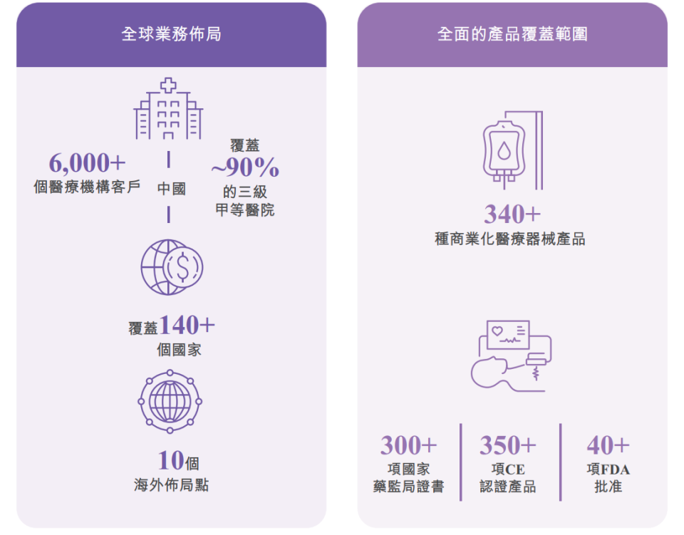 IPO透视：半年净利不超5000万元，麦科田的“全球化医疗”为何大而不强？_腾讯新闻