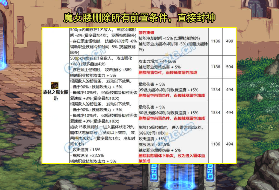 dnf:韓服2.14內容曝光!霧神妮副本來了,自定義改版有