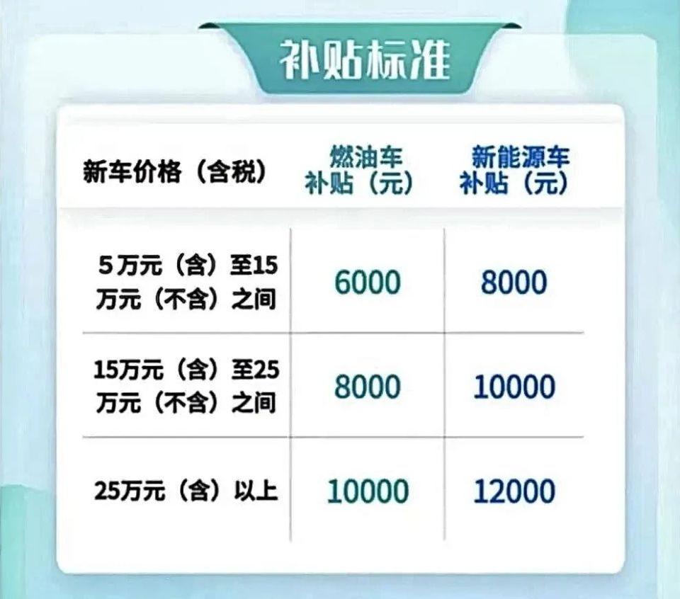 辽宁汽车补贴2024最新政策(辽宁汽车补贴2024最新政策解读)