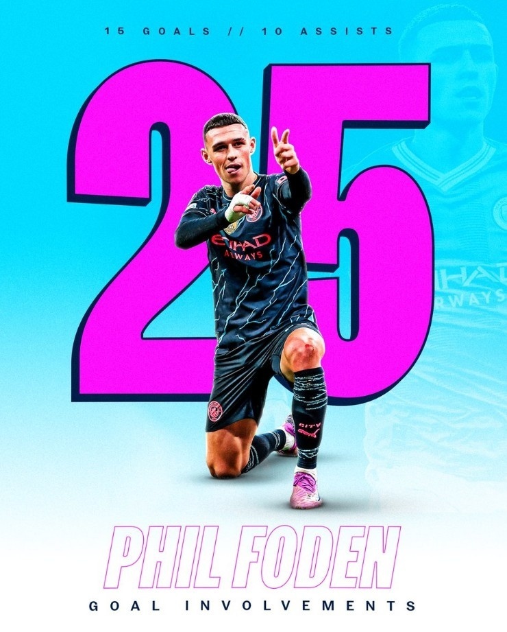 本场传射建功,曼城官方晒福登本赛季参与进球数据:15球10助攻