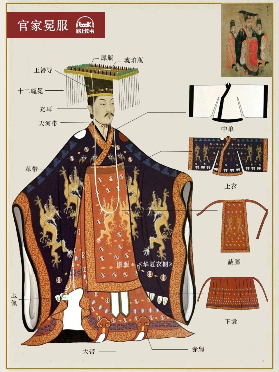 宋朝皇帝穿衣指南_腾讯新闻