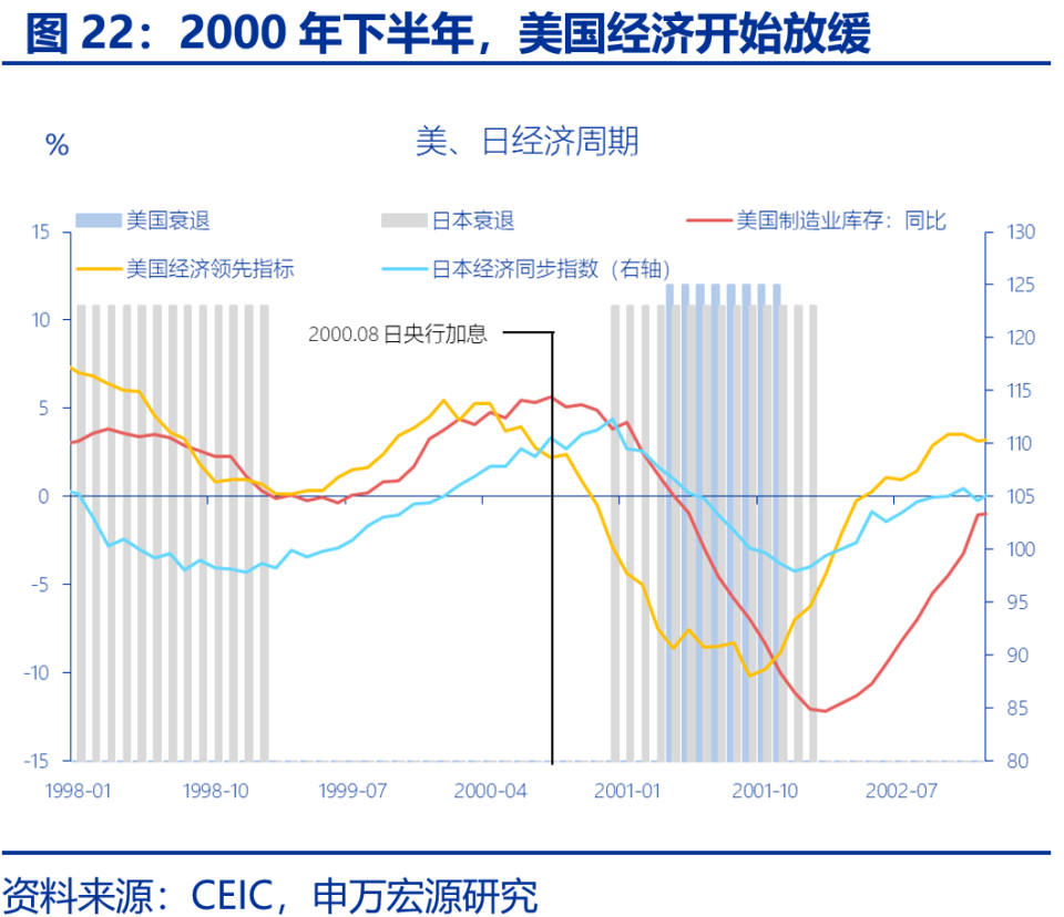 深度| 制造通胀：日央行如何逃逸“流动性陷阱”？-腾讯新闻