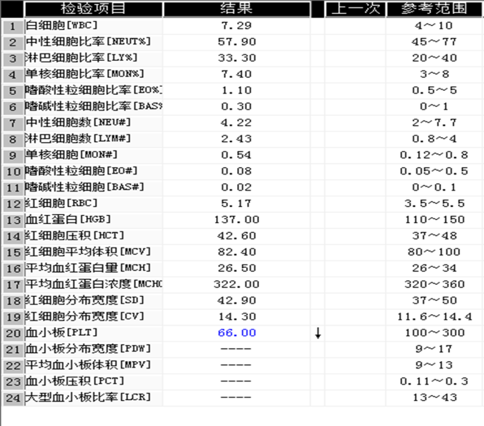 血小板异常 小蓝斑,引出罕见遗传病may-hegglin畸形_腾讯新闻