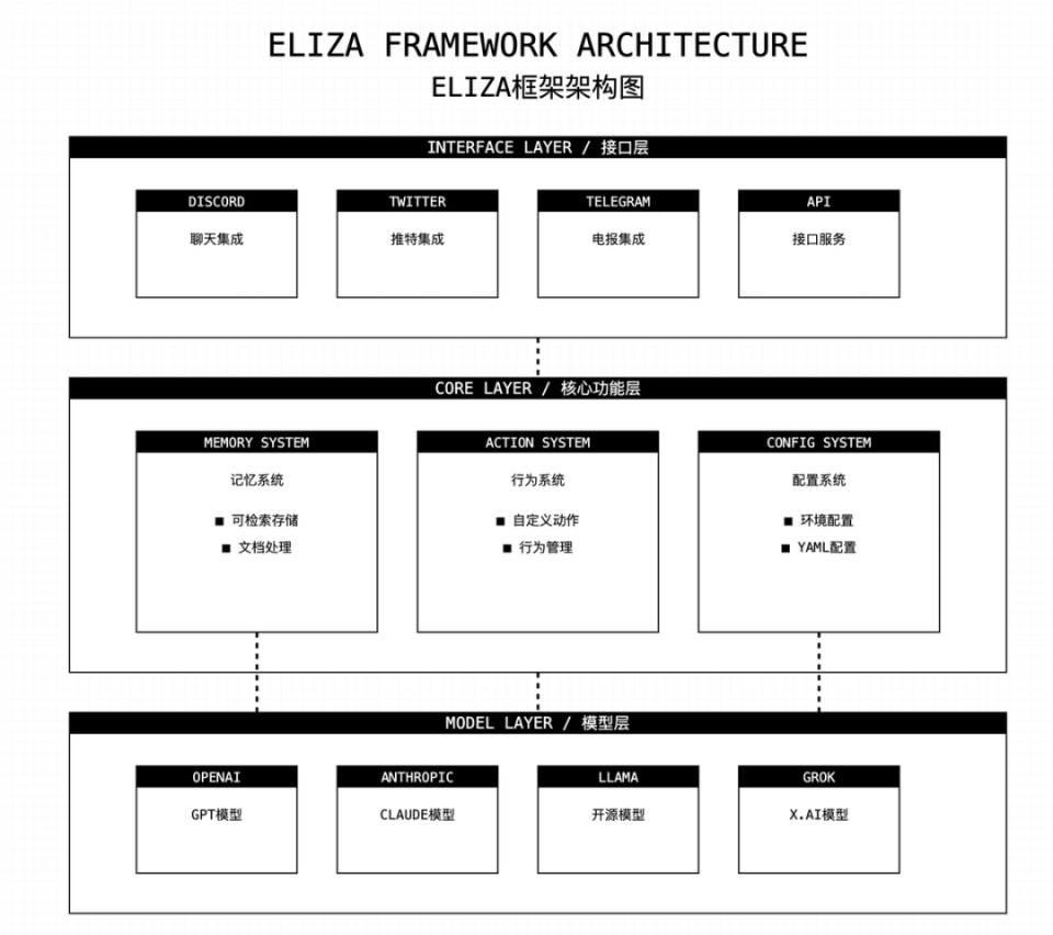 ai16z的AI Agent框架Eliza V2发布，它做了哪些升级？_腾讯新闻
