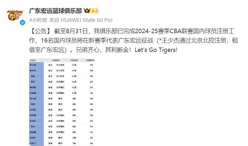 广东队新赛季球员名单公布,胡明轩4年顶薪,3名小将进入一线队