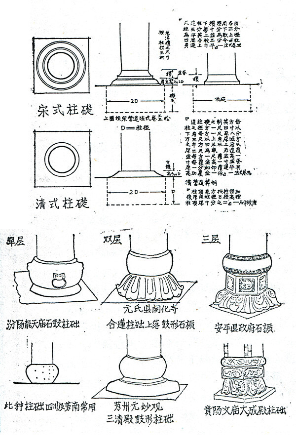 博物院丨四神柱础：古建筑的小心机_腾讯新闻