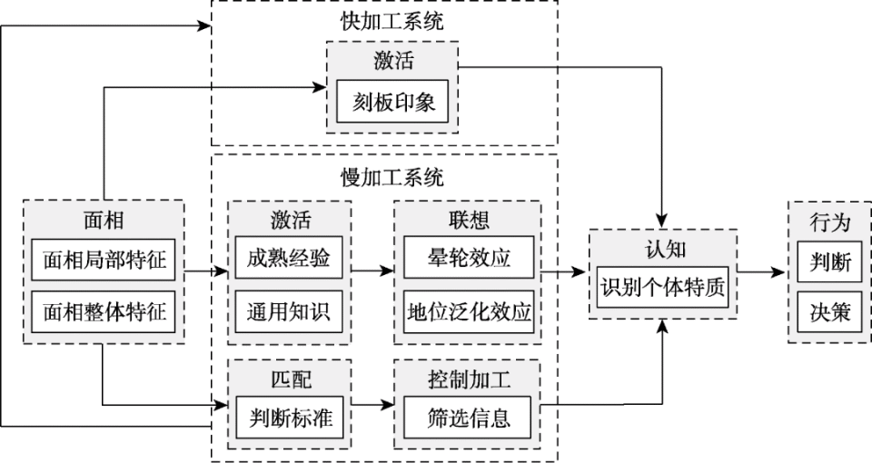 为什么说“龙系长相”是天生演员？_腾讯新闻