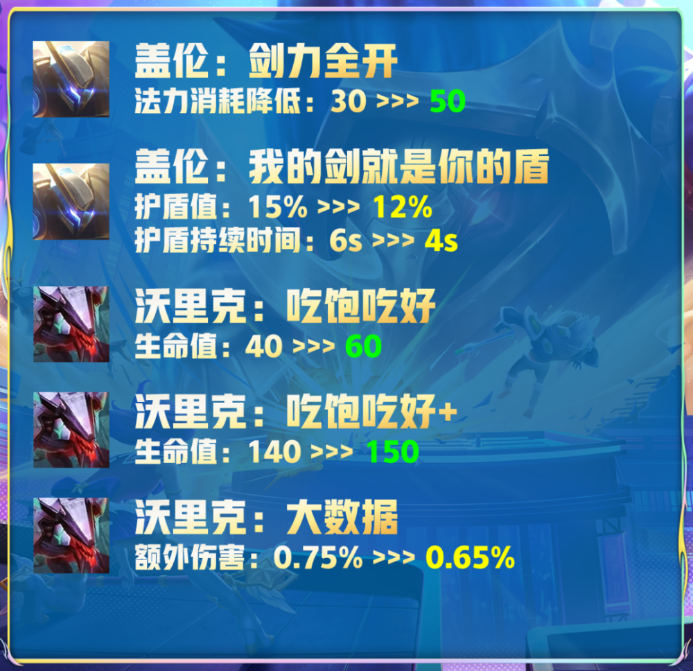 《云顶之弈》S9内容一览