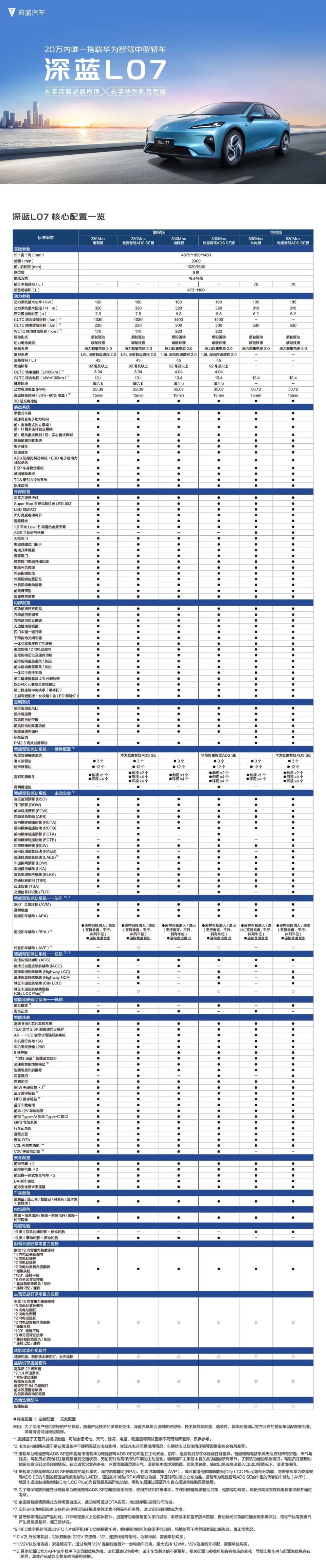 悬浮车配置图片