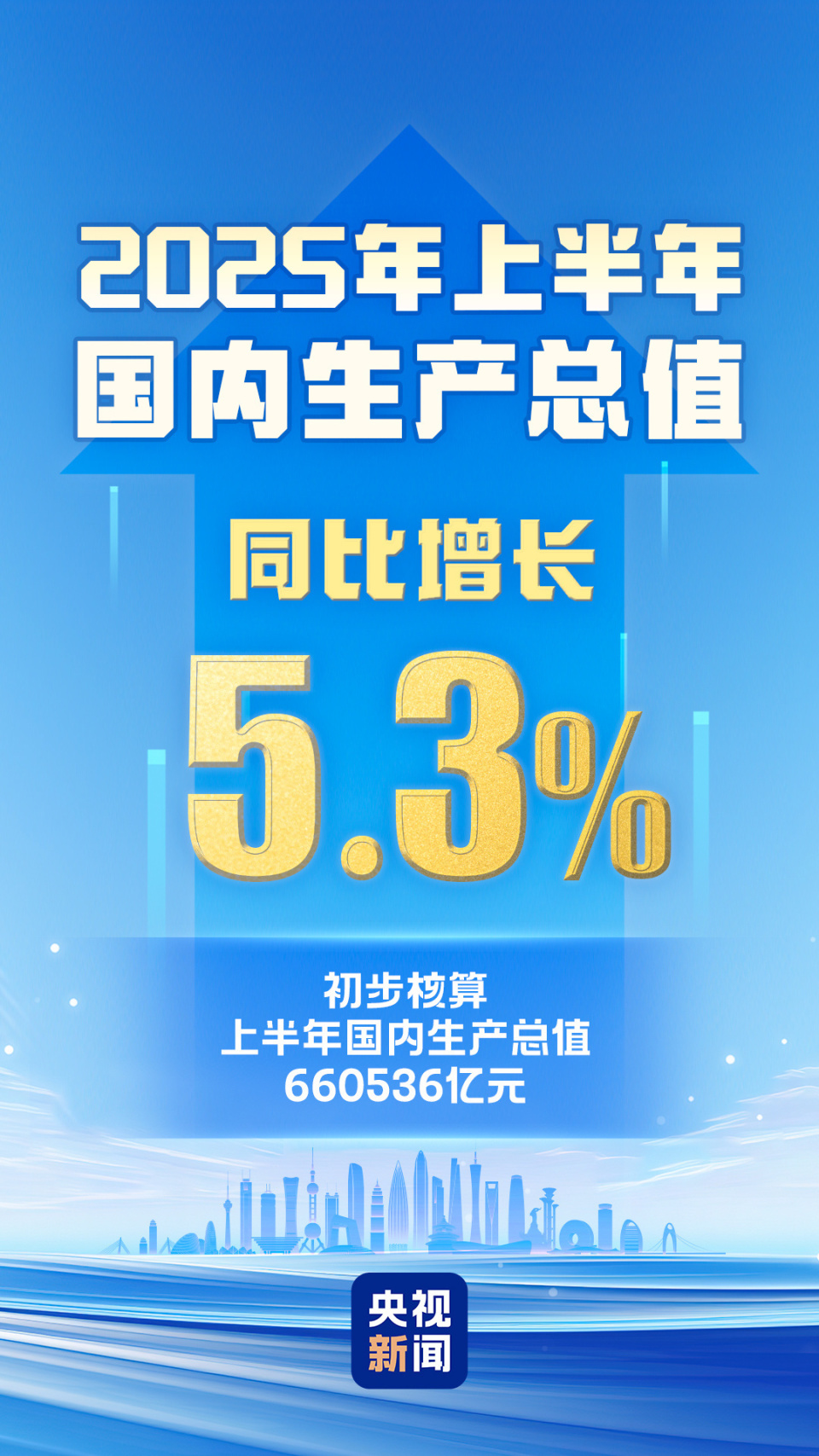 国际锐评丨这份中国经济半年报超了哪些预期