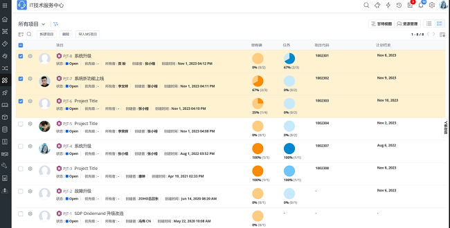 AI驱动的IT项目管理：卓豪ManageEngine ServiceDesk Plus的智能化实践