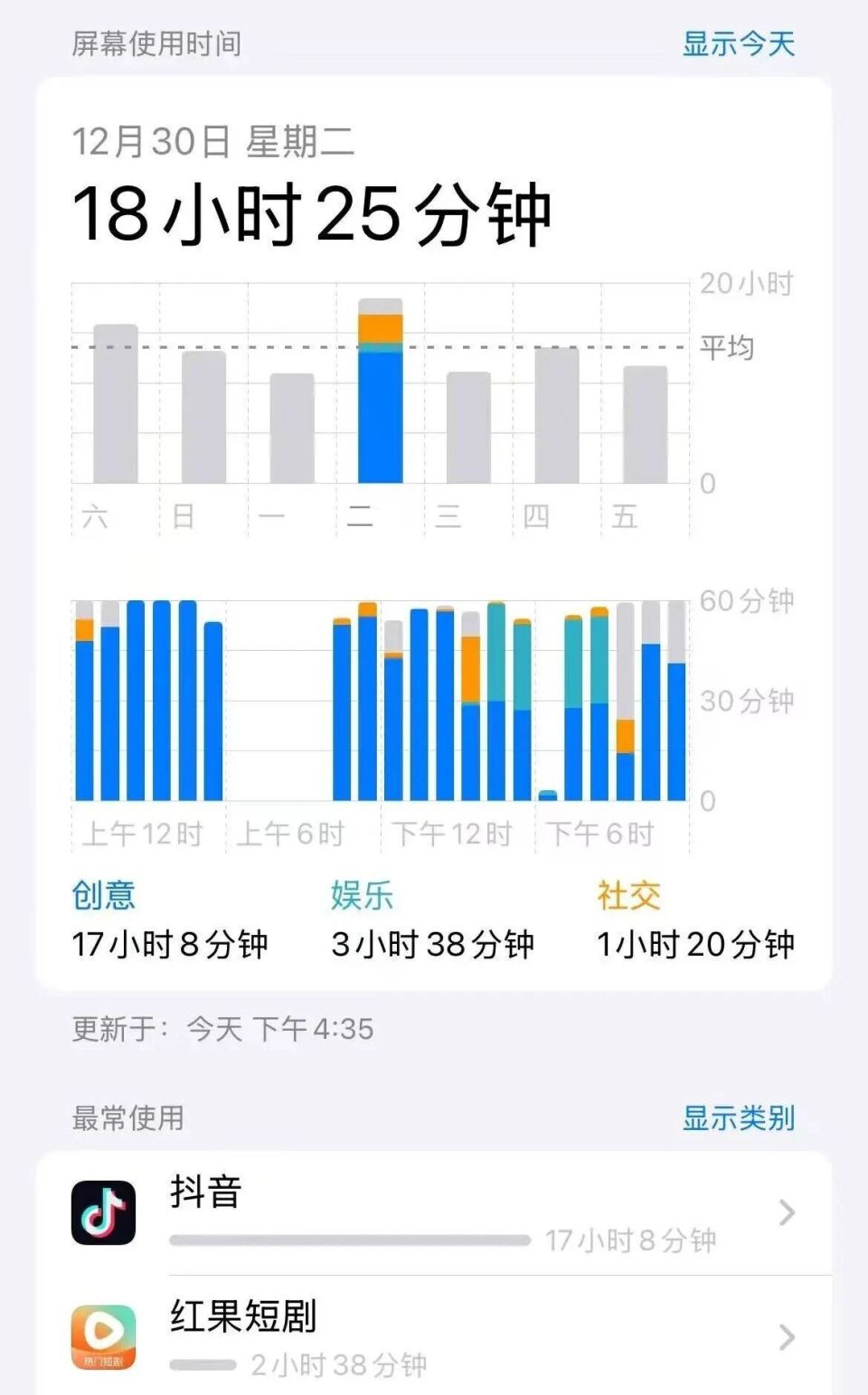 人均每天刷短视频2.6小时，注意力大战打响了-腾讯新闻