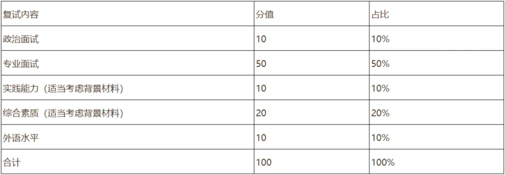2014北京師范大學吉林提前批錄取最低分數_黃山學院錄取分數線_常州劉國鈞分數錄取