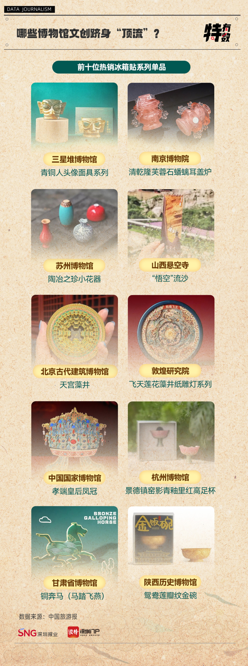 特有数｜一“冠”难求，博物馆文创藏着哪些“出圈”密码？-腾讯新闻