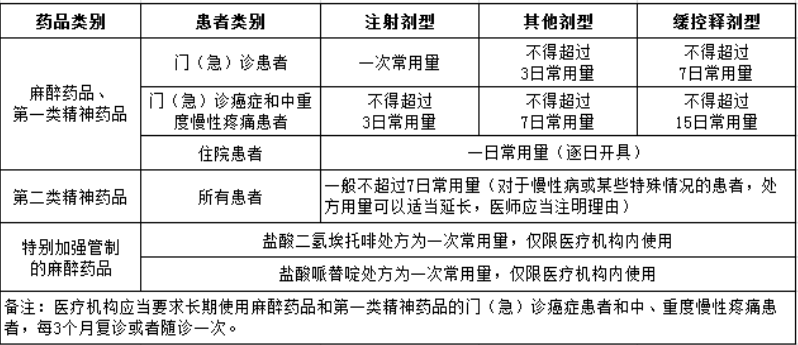 咪达唑伦图片