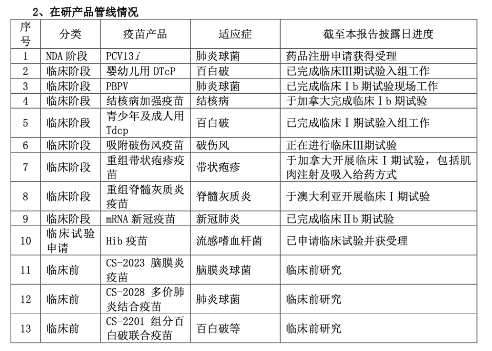 新冠疫苗红利不再,康希诺去年亏损近15亿元,年内股价累计跌超34%_腾讯